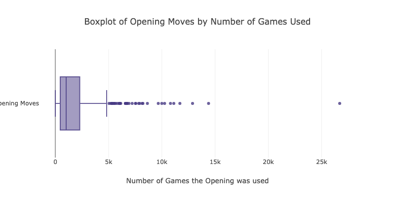 Chess Opening Statistics, PDF