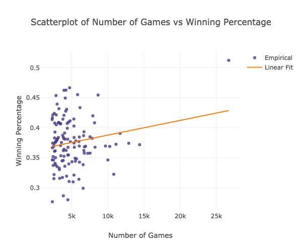 Chess Opening Statistics, PDF